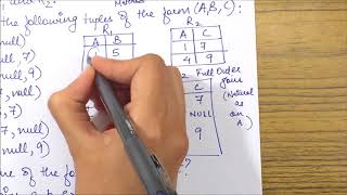 RELATONAL ALGEBRA GATE 2015 Question on Joins- Really Important