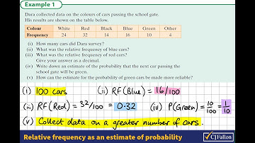 Probability 1 e.g. 4.1 Relative frequency