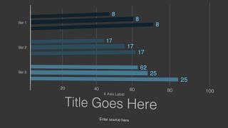 How to make a multi-bar bar chart!