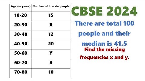 There are total 100 literate people and their median is 41.5. Find the missing frequencies x and y.