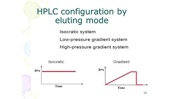(HPLC) Isocratic and gradient elution in hplc ll  07th February 2021
