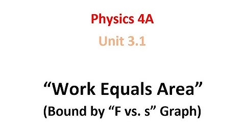Work Equals Area (“F vs. s” Graph)