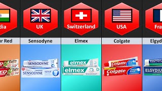 Toothpaste From Different Countries