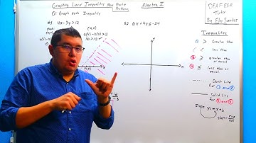 More practice Problems graph inequalities equation ASL explained