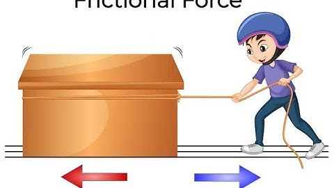 Force of Friction General Physics