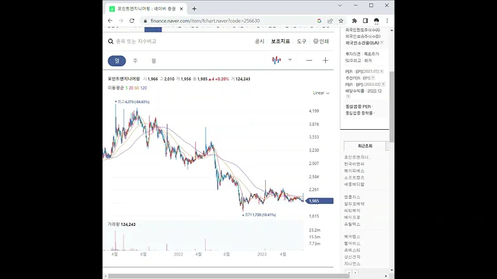 256630포인트엔지니어링 주가 전망 및 차트 분석