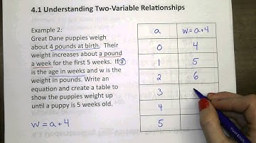 4 1 Understanding two variable relationships