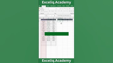 Use OFFSET Function to track last data entry in Excel 😮😮🔥#shorts #excel