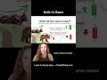 What Do Green and Red Candles Mean? (Bulls vs Bears)