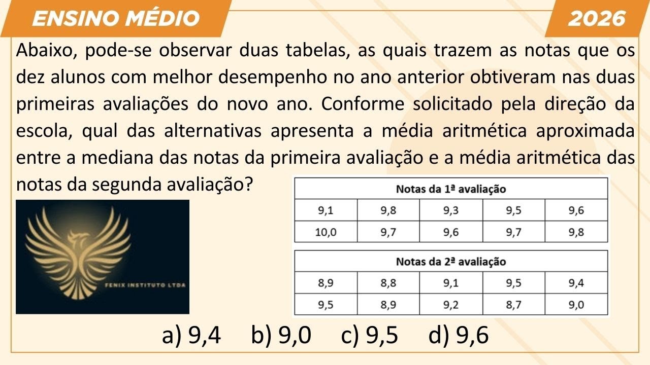 Resolvendo MÉDIA e MEDIANA na Prova da Banca Instituto FÊNIX