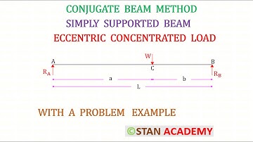 Conjugate Beam-methode - Eenvoudig ondersteunde balk onderworpen aan excentrische geconcentreerde...