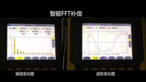Active Harmonic Filter by Mun Hean