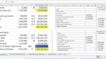 Illustration  Current rate Method