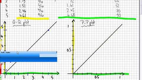 How to build Q-Q plots and P-P plots