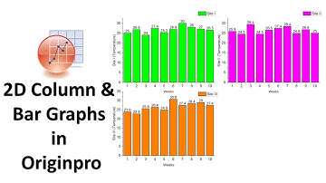 How to create 2D Column and Bar Graphs in Originpro | Biostatistics | Statistics Bio7