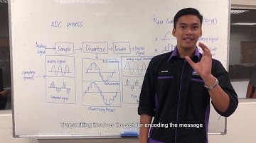 PCM - Pulse Code Modulation (BEET 2333 Communication Principle)