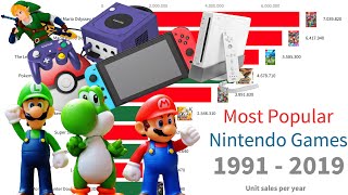 Most Popular Nintendo Games 1991  2019