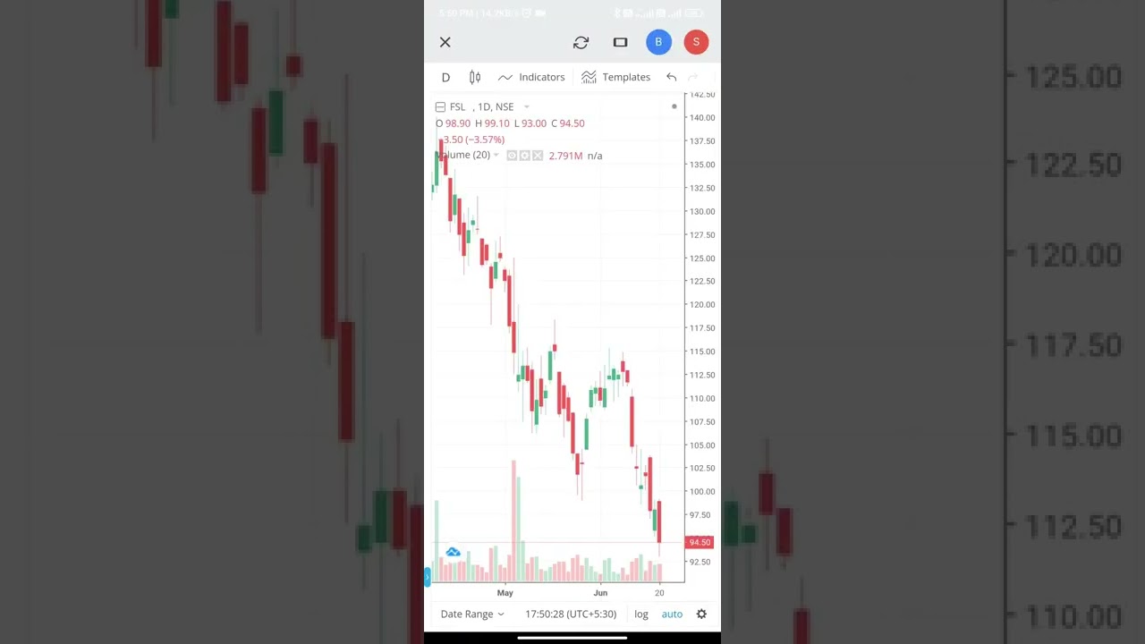 Firstsource Solutions Limited. This is a good stock, short term & Long term investment,