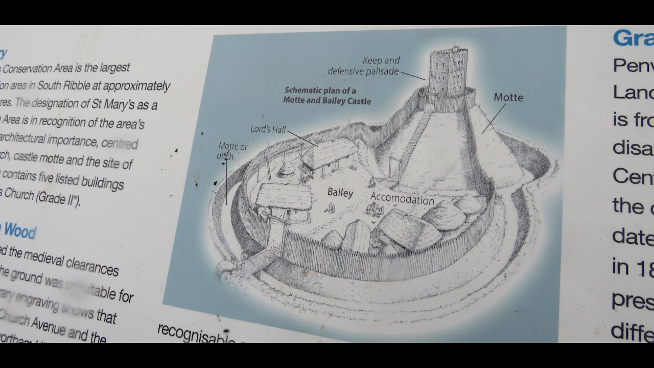 The legend of Martin Mere and Penwortham Castle- A lost history of North West England