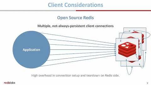 Scaling with Redis Enterprise
