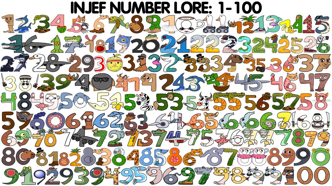 injef-number-lore-100-1-alphabet-lore-sprunki-italian