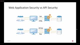 F5 API Management and Security Webinar - HD