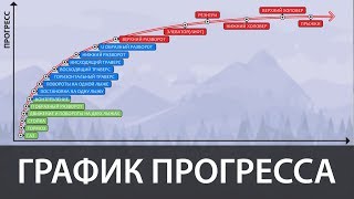 Снегоходная школа. Прогресс техники катания.