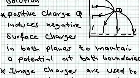 Lecture17_1: Method of Images and Applications