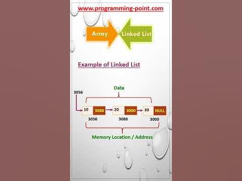 Difference between Array v/s Linked List | Array and Linked List - YouTube