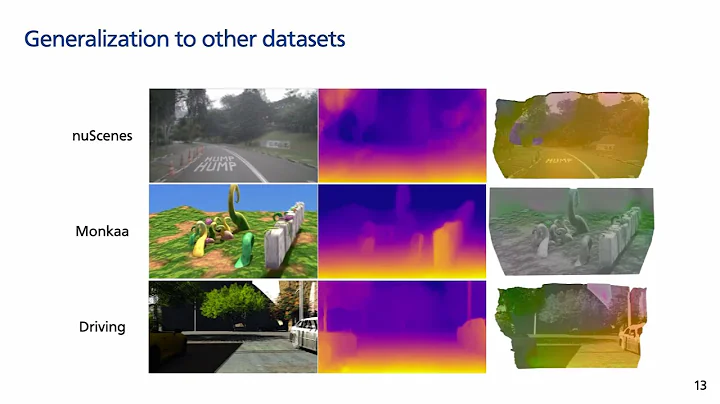 [CVPR 2021] Self-Supervised Multi-Frame Monocular Scene Flow