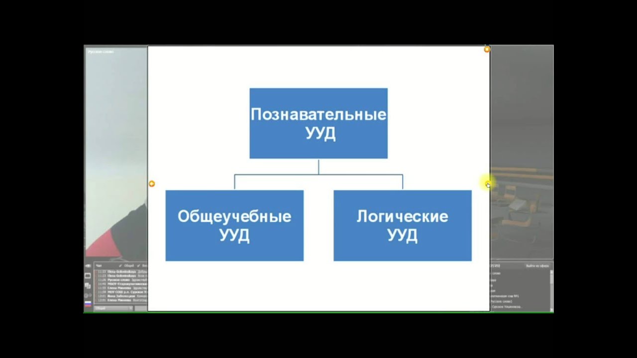 ⁣Формирование УУД на уроках Литературного чтения 1-4 класс - Болотова С. А.