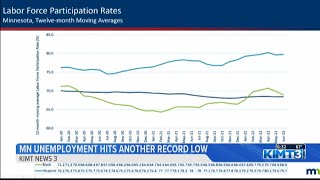 Minnesota unemployment hits another record