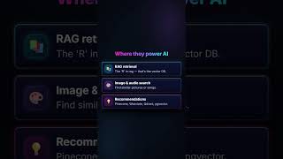 What is a Vector Database? Explained in 30 Seconds ⏱️ #shorts #coding #claudecode #chatgpt #aiagent