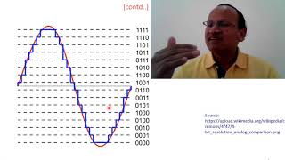 Differential Pulse Code Modulation (DPCM)