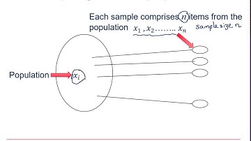 AQA Statistics: Continuous random variables 3-1