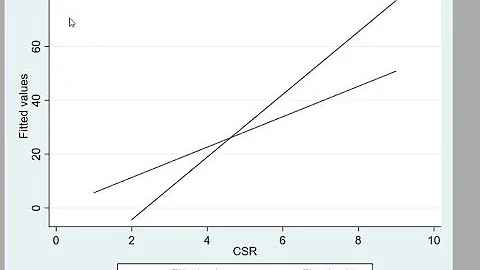Stata Interaction Plot