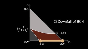 Bitcoin vs. Bitcoin Cash: Coexistence or Downfall of Bitcoin Cash?