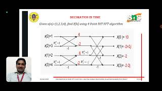 Decimation in Time FFT | Digital Signal Processing | SNS Institutions