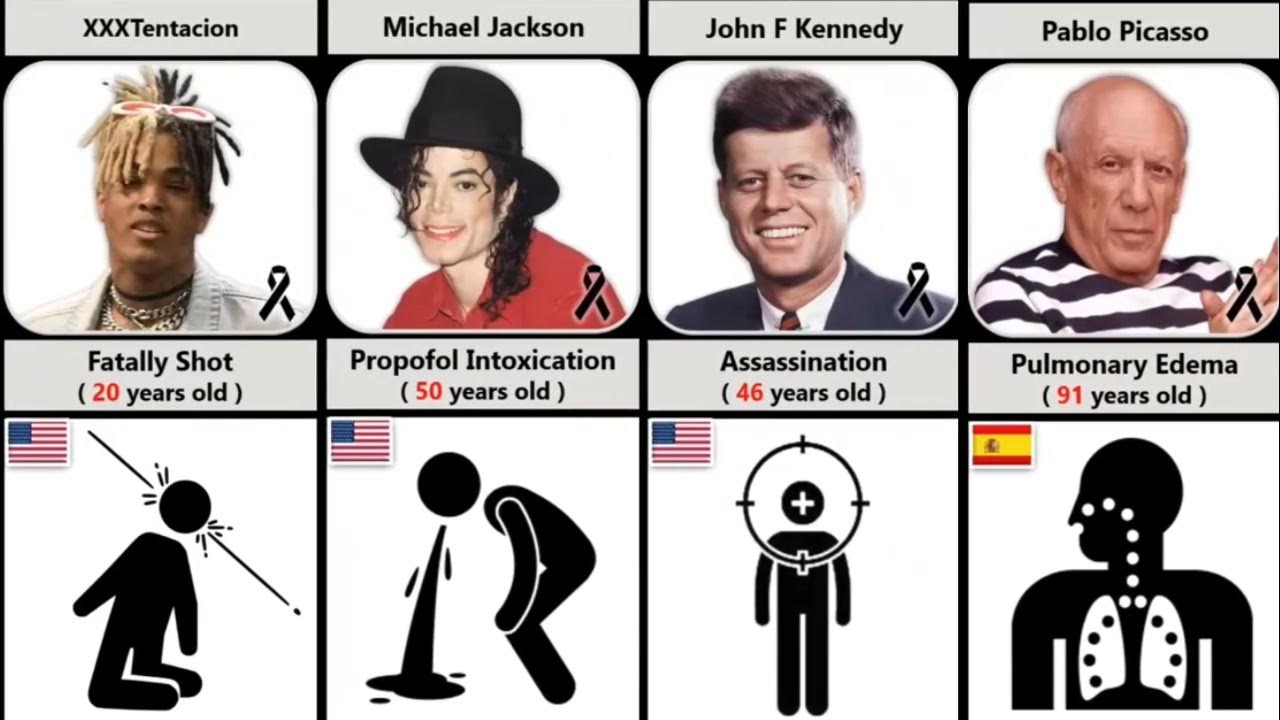 How Famous People Died Age of Death YouTube