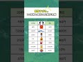 【20年前と現在の比較がやばすぎる...💸】#お金の勉強 #お金の知識 #投資 #投資信託 #投資初心者 #資産運用 #節約 #節税 #社会人
