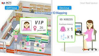Smart Retail Solution EN