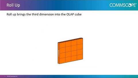 RUCKUS Analytics - Data Explorer Overview