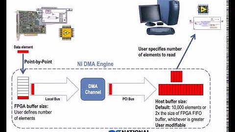 NI LabVIEW FPGA Part 107