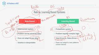 Rule Vs Learn Based Systems