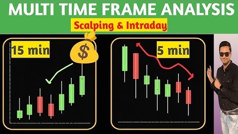 Multi Time Frame Analysis for Intraday & Scalping | My Winning Trading Setup✅