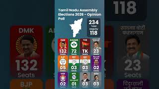 Tamilnadu Embly Election 2026