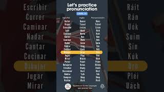 Tu inglés mejora practicando así 💬 Ebooks y cursos gratuitos en el link del perfil. #english