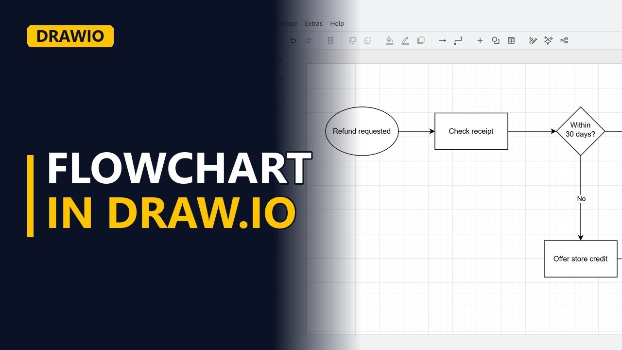 How to Make a Flowchart in draw.io: A Refund Process