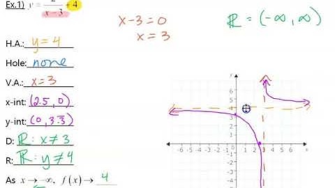 Graphing Rational Functions