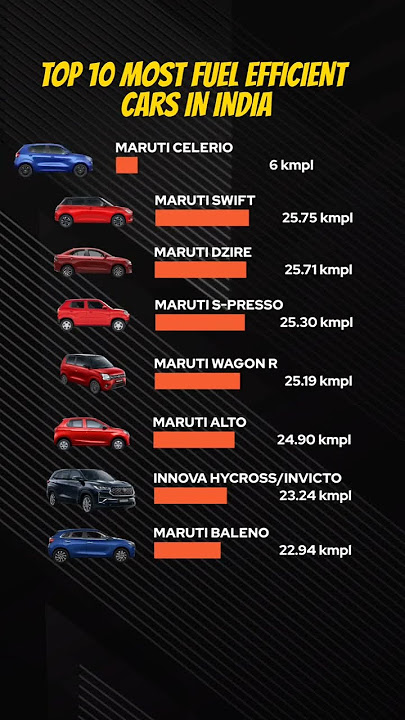 Top 10 Most Fuel Efficient Cars in India